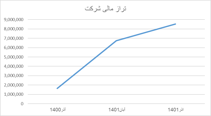 موسسه اعتباری ملل